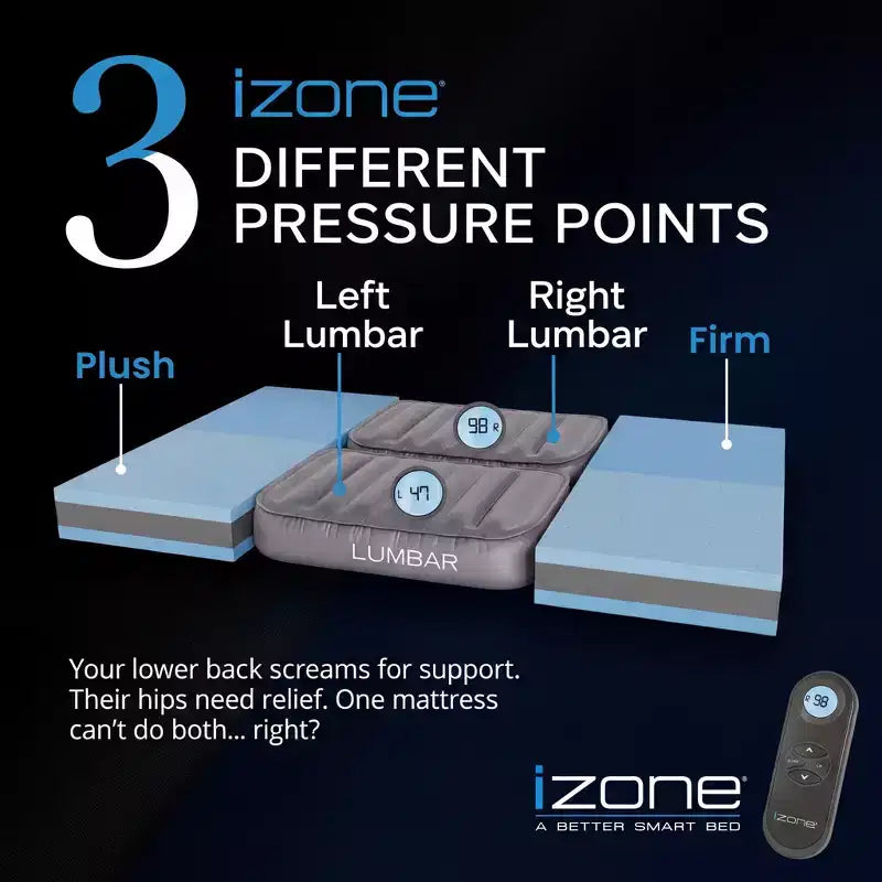 iZone 14 Smart Zone Mattress, Dual-Sided Adjustable, Plush to Firm, Personalized Lumbar Support for Couples, 100-Night Trial