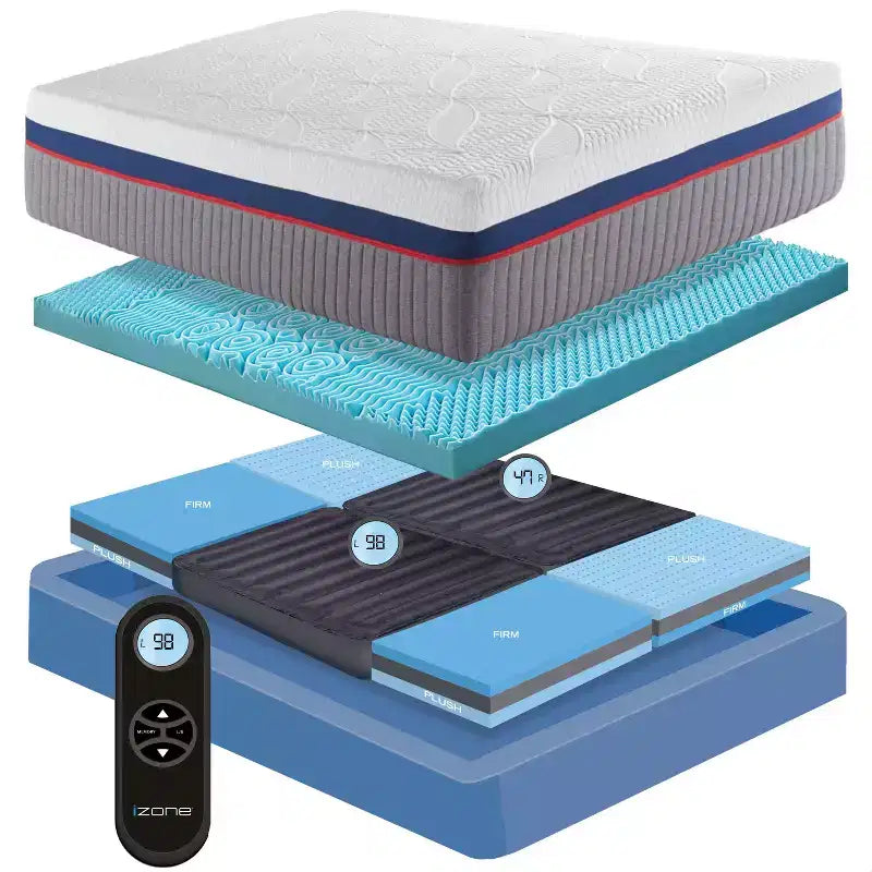 iZone 14 Smart Zone Mattress, Dual-Sided Adjustable, Plush to Firm, Personalized Lumbar Support for Couples, 100-Night Trial